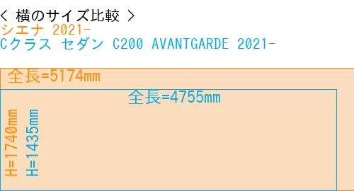 #シエナ 2021- + Cクラス セダン C200 AVANTGARDE 2021-